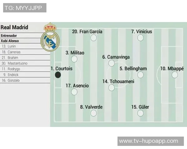 欧足联预测皇马与尤文首发阵容姆巴佩贝林领衔出战 欧足联预测皇马与尤文首发阵容姆巴佩贝林领衔出战