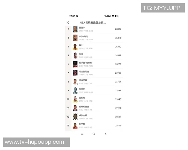 湖人球员12月三分命中率分析范德彪表现出色詹姆斯和卢卡相对低迷